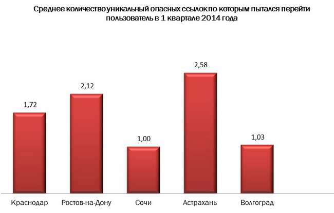 images novosti2 Bannery kiberugrizy ast Астрахань лидирует по количеству киберугроз в ЮФО