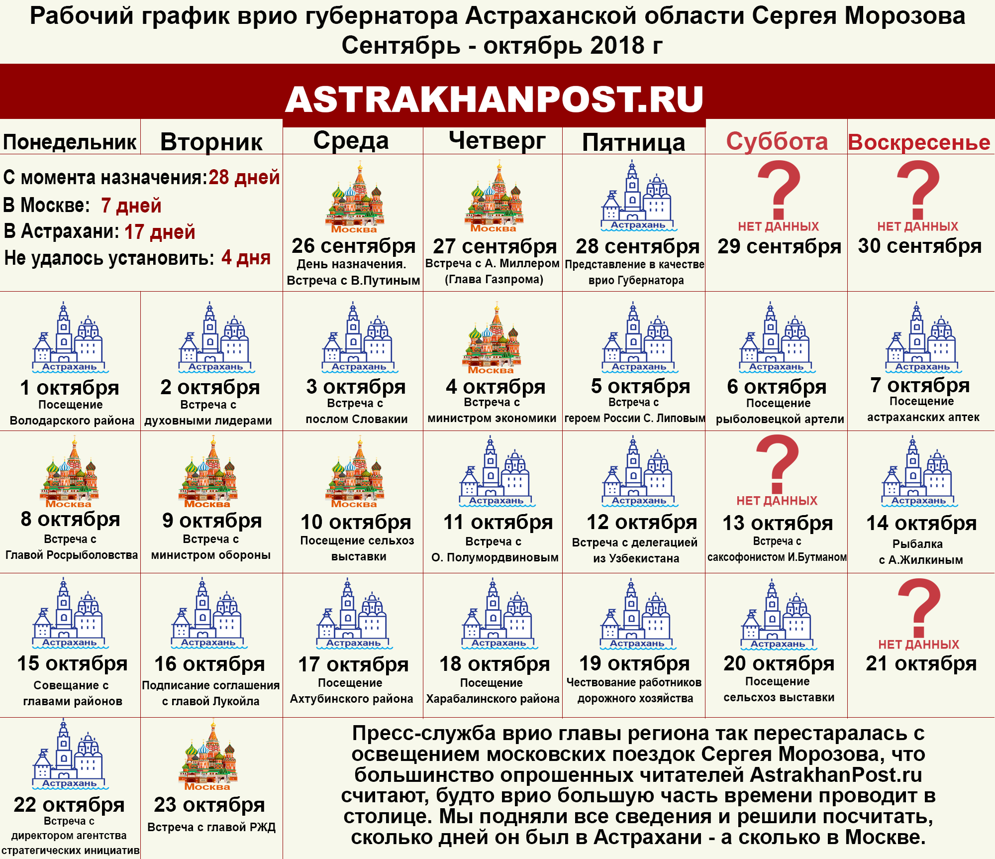 календарь Сколько Сергей Морозов проводит дней в Москве и Астрахани?