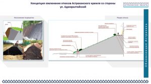 1г 1 Власти показали проекты благоустройства Астрахани