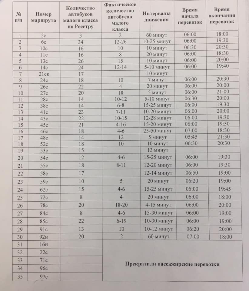 Астраханские маршрутки разрешили себе свободный график