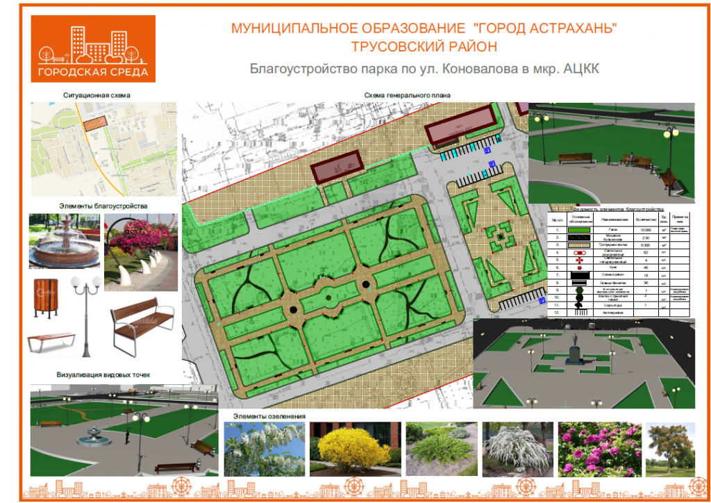 Коновалова Астраханские власти обещают благоустроить парк в микрорайоне АЦКК