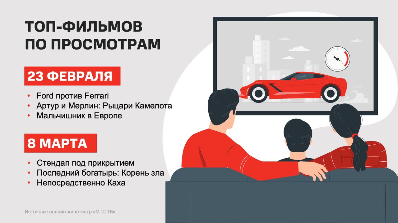 Кто раньше встал, кто больше поздравлял: как как астраханцы активничали в  гендерные праздники | 10.03.2021 | Астрахань - БезФормата