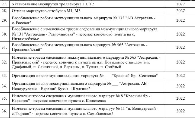 маршрутов 2 Астраханский общественный транспорт перестанет ездить более чем по 100 маршрутам