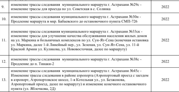 маршрутов 4 Астраханский общественный транспорт перестанет ездить более чем по 100 маршрутам