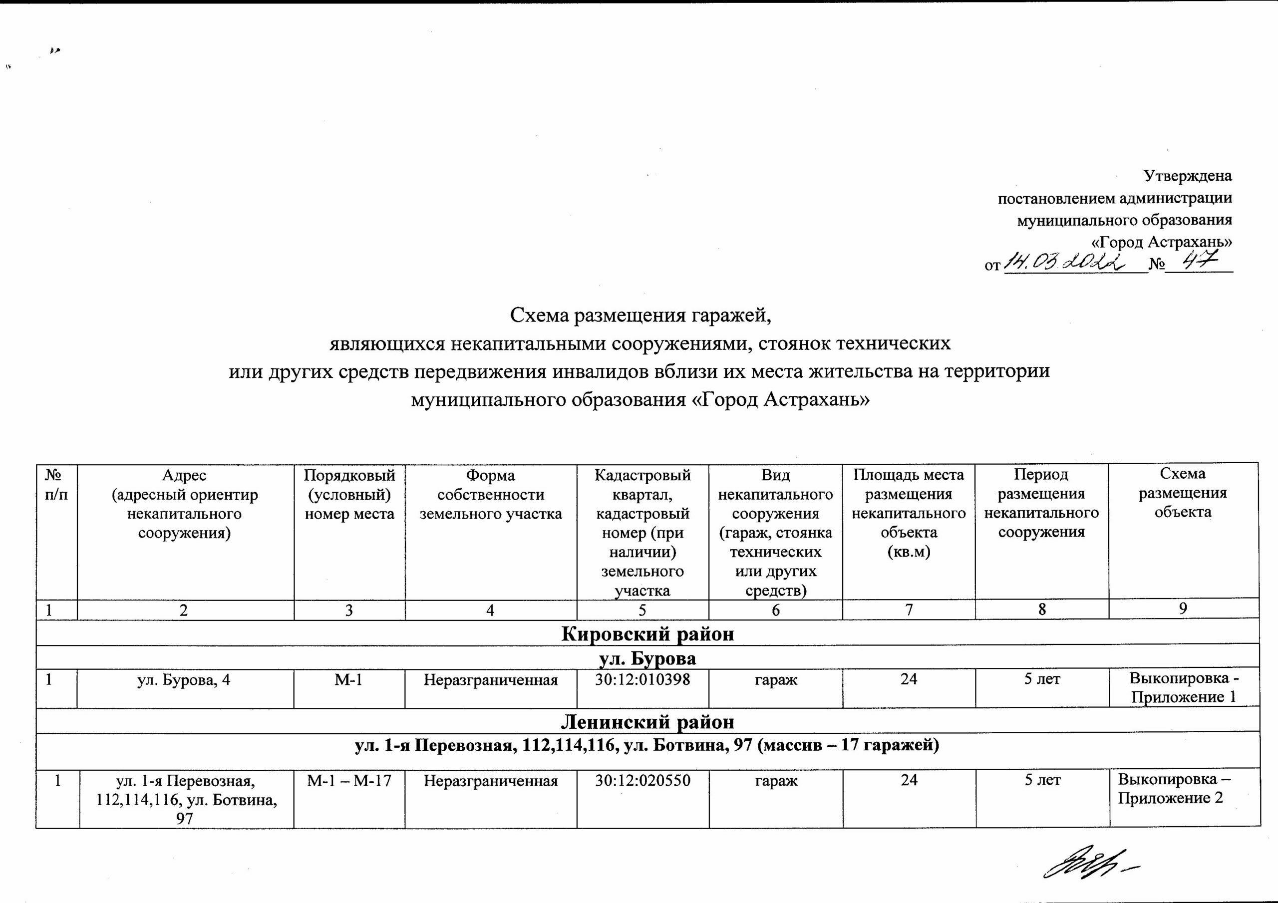 Где теперь можно законно размещать гаражи в Астрахани: схемы и адреса