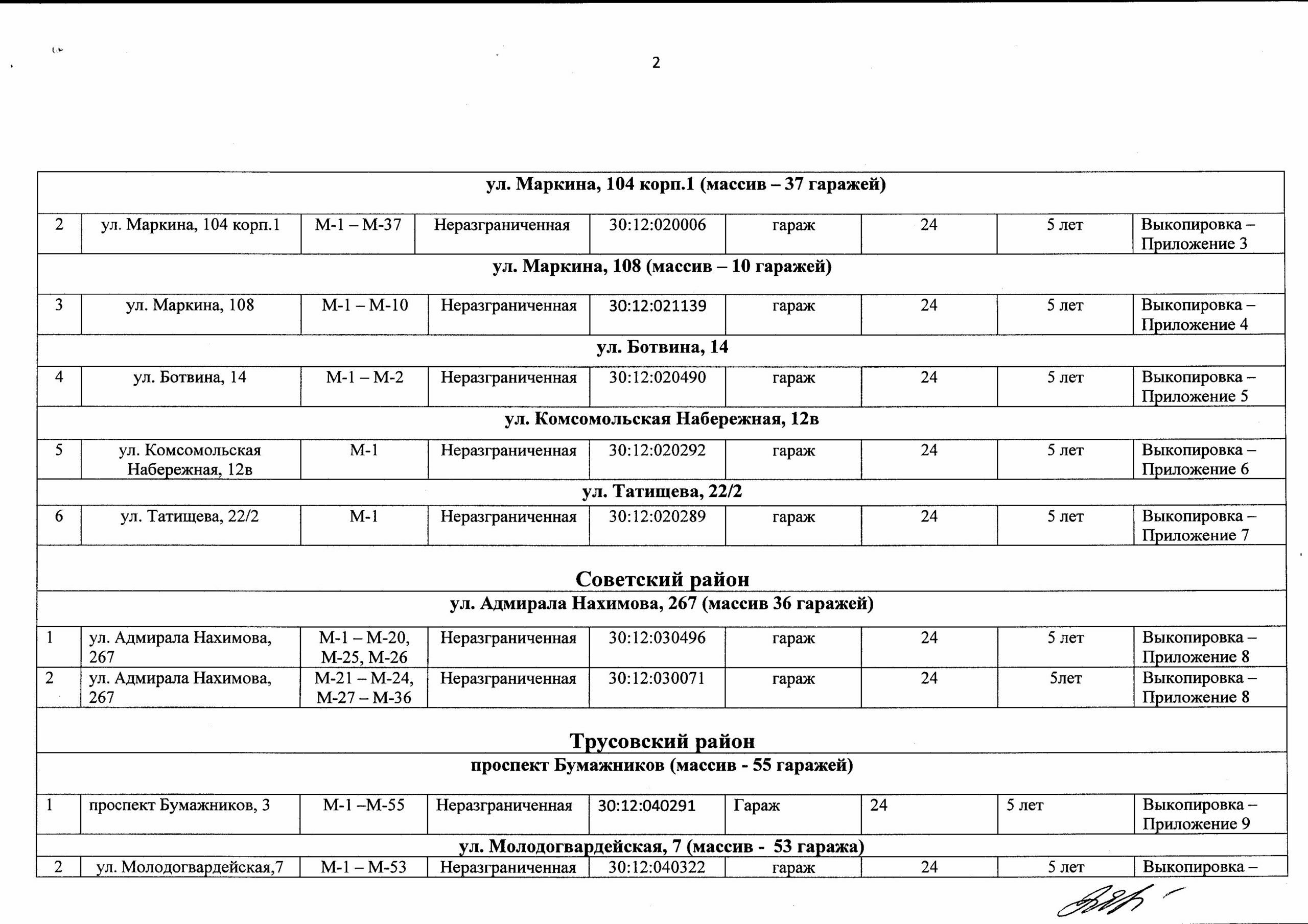 Где теперь можно законно размещать гаражи в Астрахани: схемы и адреса |  19.03.2022 | Астрахань - БезФормата