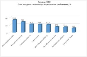 астраханские дороги