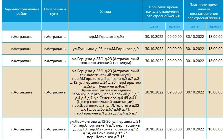 Карта отключения электроэнергии севастополь