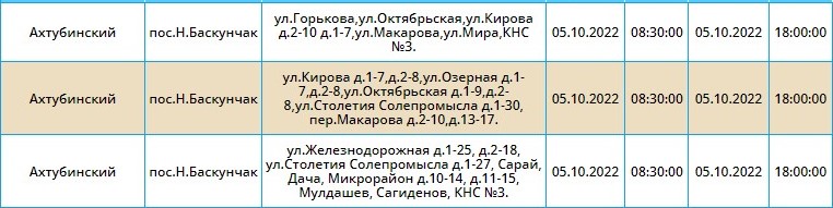 7 5 октября отключат свет в Астрахани и пяти областных районах
