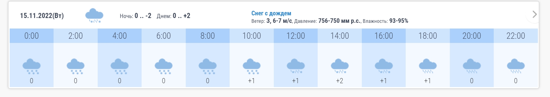 Погода в астрахани на 3 дня самый. Астрахань погода зимой. Астрахань осадки. Погода в Астрахани на сегодня. Коротко о погоде в Астрахани.