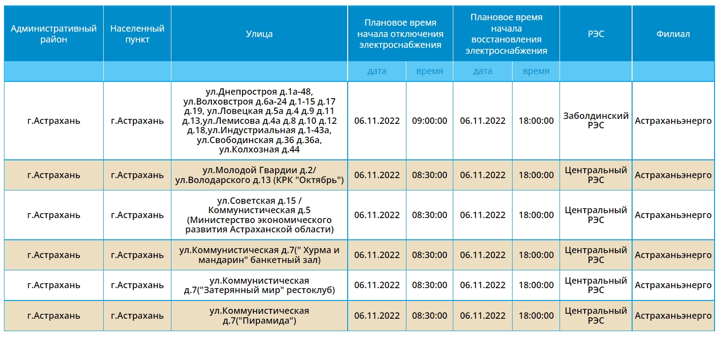Почему нет света в астрахани. Россети Юг Астрахань. График отключения электроэнергии Астрахань. Карта центральных улиц Астрахани. Россети Юг Астрахань адрес.