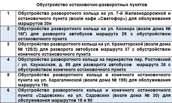2 Где в Астрахани появятся новые остановки для новеньких автобусов