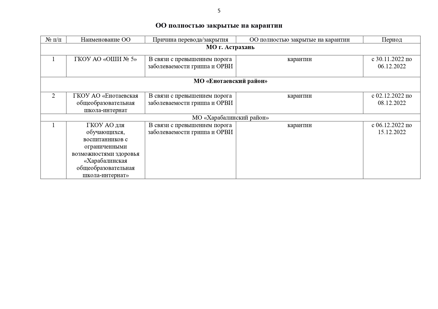 Какие школы астрахани закрыты на карантин 2024