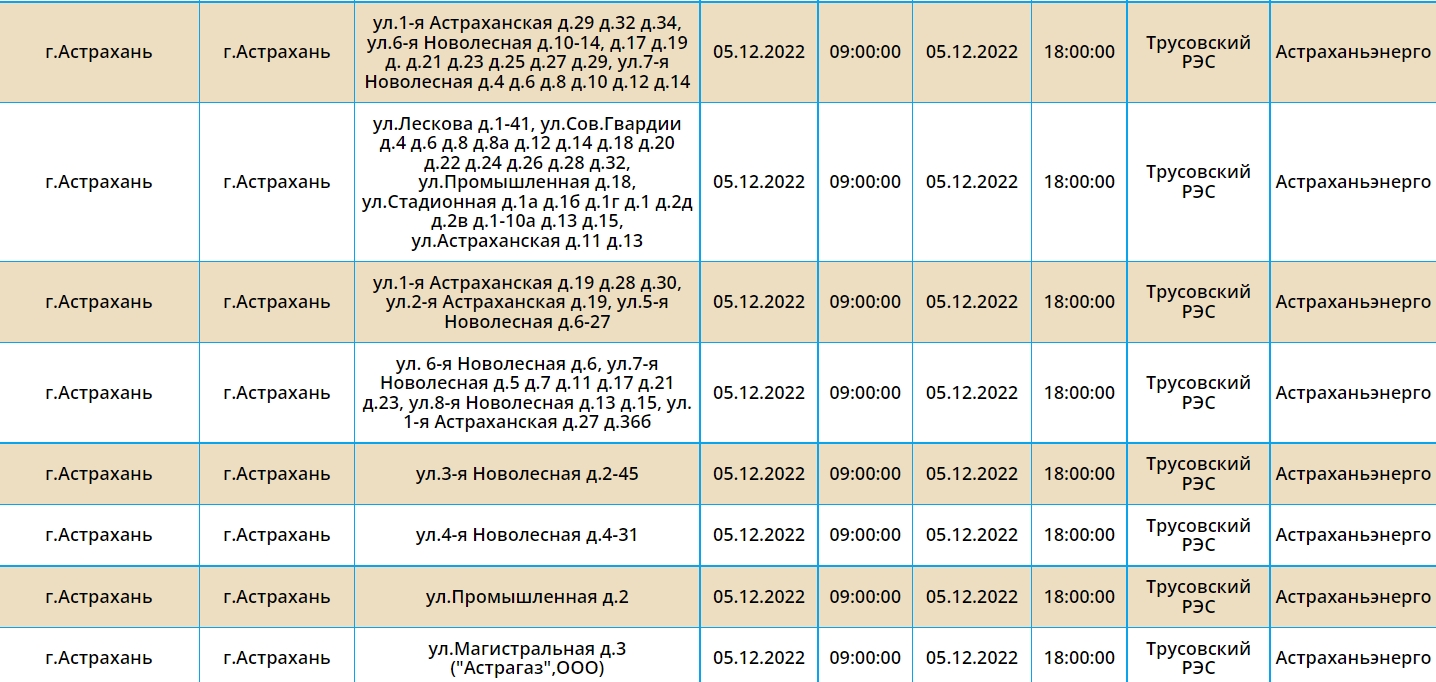 04 12 2022 194325 5 декабря многие дома Астрахани останутся без электричества