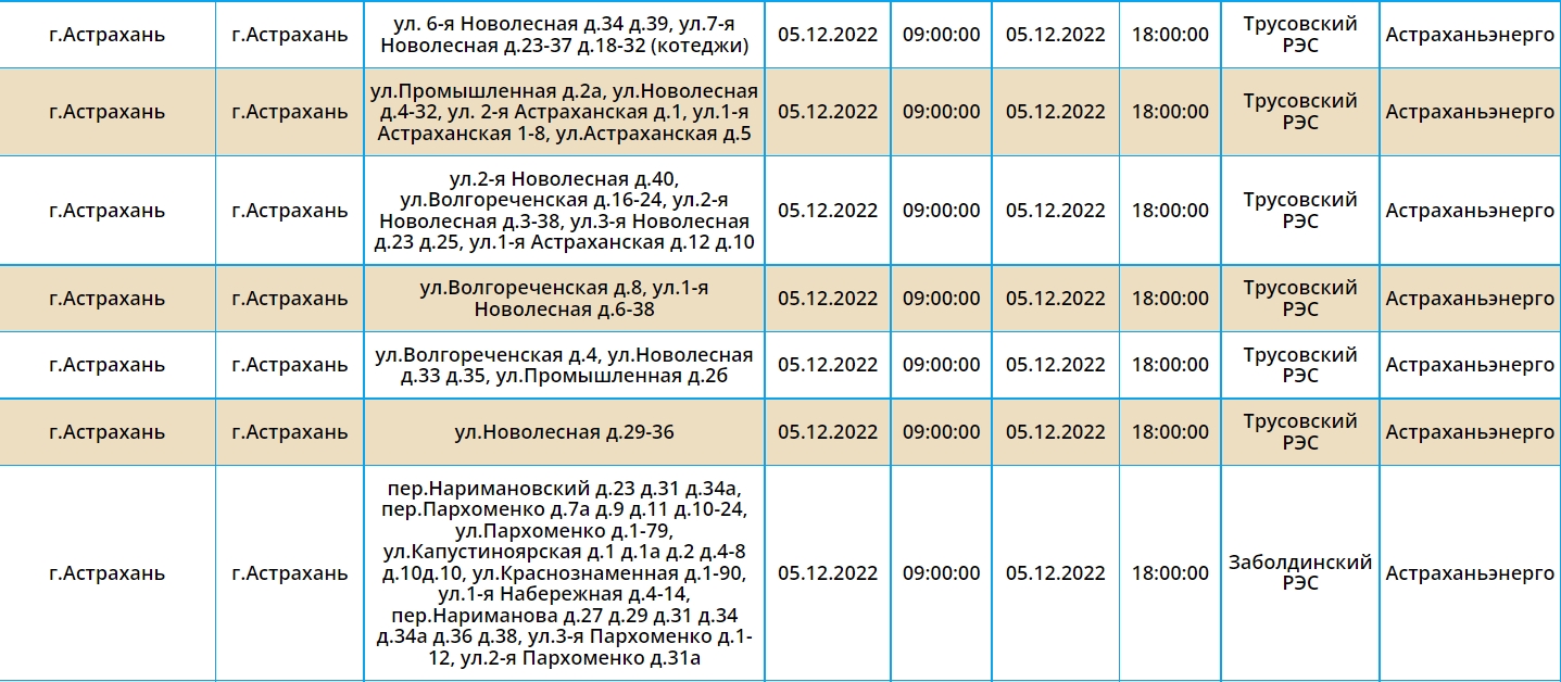 04 12 2022 194345 5 декабря многие дома Астрахани останутся без электричества