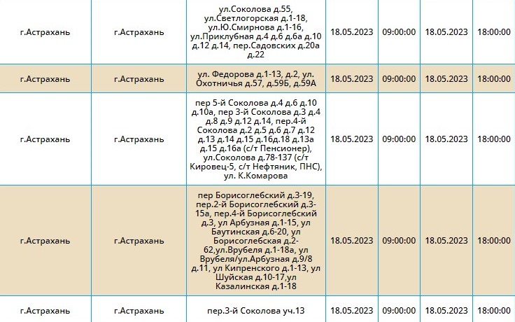 Карта отключений севастополь