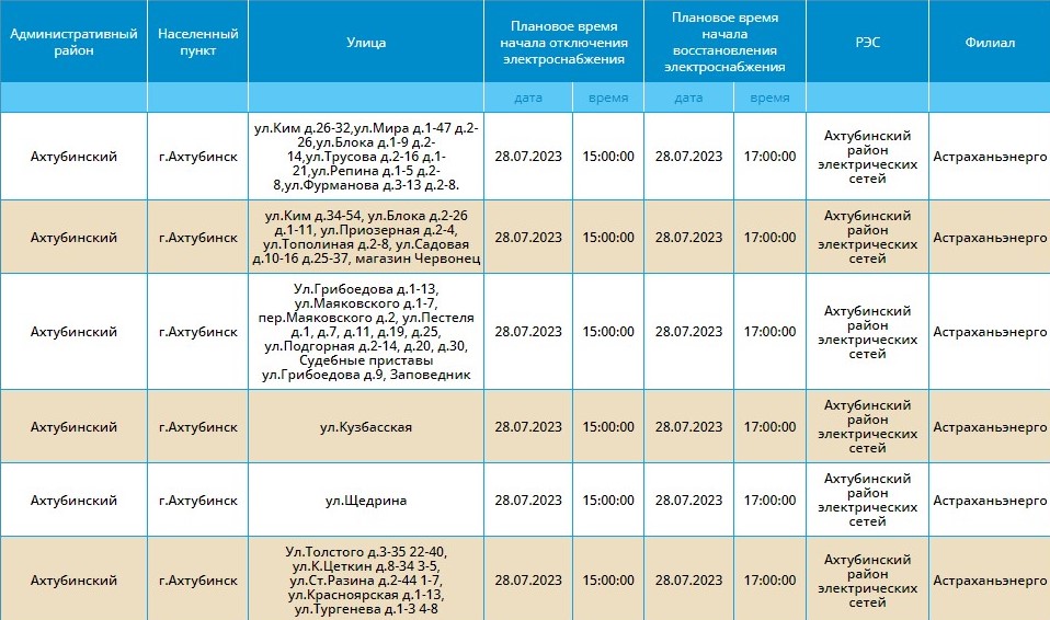 Тарифы на коммунальные услуги астрахань 2024