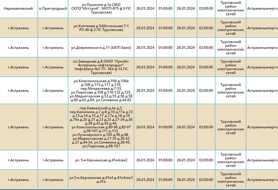 Аварийное отключение электроэнергии астрахань сегодня